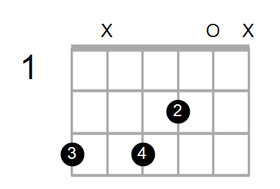 Dm6/G Chord